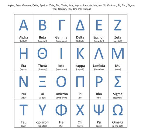 Greek alphabet letters & symbols table .